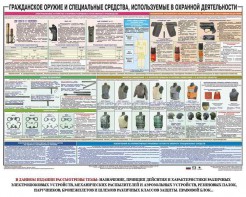 Плакат "Гражданское оружие и спецсредства, используемые в охранной деятельности" - fgospostavki.ru - Владимир