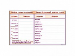 Фрагмент демонстрационный маркерный "Звуко-буквенный анализ слова" - fgospostavki.ru - Владимир