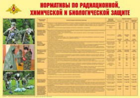 Плакат "Нормативы по радиационной, химической и биологической защите" - fgospostavki.ru - Владимир