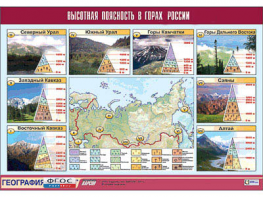 Таблица демонстрационная "Высотная поясность в горах России" (винил 100*140) - fgospostavki.ru - Владимир