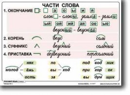 Комплект таблиц по русскому языку для начальной школы. Русский язык 2 класс - fgospostavki.ru - Владимир