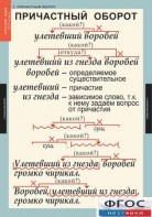 Комплект таблиц. Русский язык 7 класс - fgospostavki.ru - Владимир