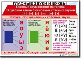 Комплект таблиц по русскому языку для начальной школы. Русский язык 1 класс - fgospostavki.ru - Владимир