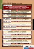 Комплект таблиц. История России 8 класс. - fgospostavki.ru - Владимир