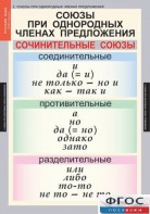 Комплект таблиц. Русский язык 8 класс - fgospostavki.ru - Владимир