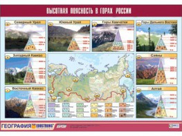 Таблица демонстрационная "Высотная поясность в горах России" (винил 70*100) - fgospostavki.ru - Владимир