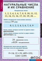 Комплект таблиц. Математика 5 класс. - fgospostavki.ru - Владимир