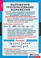 Комплект таблиц. Алгебра 7 класс - fgospostavki.ru - Владимир