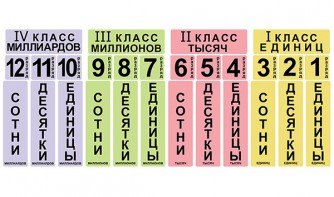 Набор магнитных карточек "Классы и разряды" - fgospostavki.ru - Владимир
