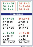 Комплект таблиц по математике для начальной школы. Математика 3 класс - fgospostavki.ru - Владимир