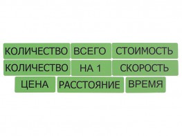 Набор магнитных карточек "Опорные слова к задачам" (зеленый) - fgospostavki.ru - Владимир