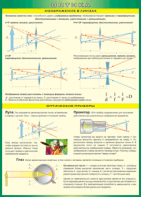 Таблица "Геометрическая оптика" (100х140 сантиметров, винил) - fgospostavki.ru - Владимир
