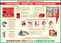 Таблица "Пожарная безопасность. Первичные средства пожаротушения" (100х140 сантиметров, винил) - fgospostavki.ru - Владимир