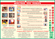Таблица "Действия при пожаре" (100х140 сантиметров, винил) - fgospostavki.ru - Владимир