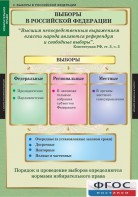 Комплект таблиц. Правоведение. Избирательное право. - fgospostavki.ru - Владимир