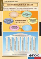 Комплект таблиц. Правоведение. Конституционное право. - fgospostavki.ru - Владимир