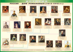 Таблица "Россия дом Романовых" (100х140 сантиметров, винил) - fgospostavki.ru - Владимир