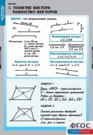 Комплект таблиц. Математика. Векторы. - fgospostavki.ru - Владимир