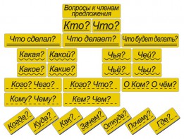 Набор магнитных карточек "Вопросы к членам предложения" (фон жёлтый) - fgospostavki.ru - Владимир