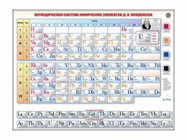Справочно-информационный стенд (световой) "Периодическая система химических элементов Д.И. Менделеева" - fgospostavki.ru - Владимир
