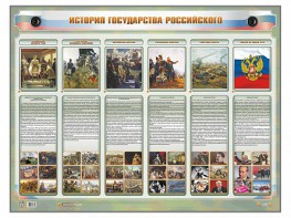 Интерактивный электрифицированный стенд "История государства Российского" - fgospostavki.ru - Владимир