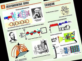 Комплект таблиц "Электромагнитные колебания и волны" (6 таблиц, формат А1, ламинированные) - fgospostavki.ru - Владимир