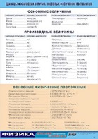Таблица демонстрационная "Единицы физических величин. Основные физические постоянные" (винил 100*140) - fgospostavki.ru - Владимир
