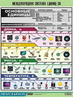 Таблица демонстрационная "Международная система единиц СИ" (винил 100х140) - fgospostavki.ru - Владимир