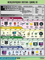 Таблица демонстрационная "Международная система единиц СИ" (винил 70х100) - fgospostavki.ru - Владимир