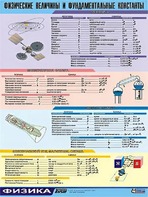 Таблица демонстрационная "Физические величины и фундаментальные константы" (винил 70х100) - fgospostavki.ru - Владимир