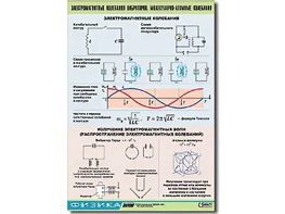 Таблица демонстрационная "Электромагнитные и молекулярно-атомные колебания" (винил 100х140) - fgospostavki.ru - Владимир