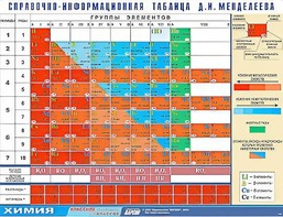 Справочно-информационная таблица Д. И. Менделеева (160х120) - fgospostavki.ru - Владимир