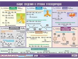 Таблица демонстрационная "Общие сведения о группах углеводородов" (винил 70х100) - fgospostavki.ru - Владимир