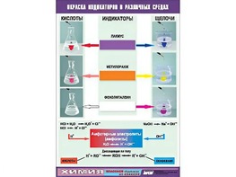 Таблица демонстрационная "Окраска индикаторов в различных средах" (винил 70x100) - fgospostavki.ru - Владимир