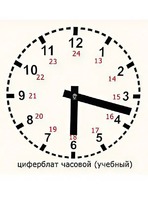 Часовой циферблат раздаточный - fgospostavki.ru - Владимир