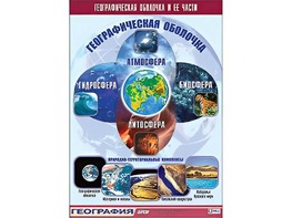 Таблица демонстрационная "Географическая оболочка и ее части" (винил 100*140) - fgospostavki.ru - Владимир