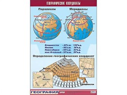Таблица демонстрационная "Географические координаты" (винил 70*100) - fgospostavki.ru - Владимир