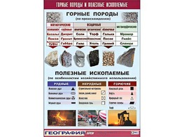 Таблица демонстрационная "Горные породы и полезные ископаемые" (винил 100*140) - fgospostavki.ru - Владимир