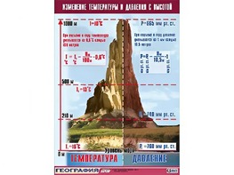 Таблица демонстрационная "Изменение температуры и давления с высотой" (винил 100*140) - fgospostavki.ru - Владимир