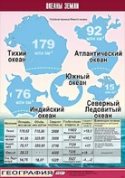 Таблица демонстрационная "Океаны Земли" (винил 100*140) - fgospostavki.ru - Владимир