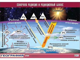 Таблица демонстрационная "Солнечная радиация и радиационный баланс"(винил 70*100) - fgospostavki.ru - Владимир