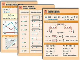 Комплект таблиц по алгебре "Алгебра. Неравенства" (8 таблиц, формат А1, ламинированные) - fgospostavki.ru - Владимир
