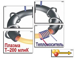 Модель-аппликация "Термоядерный синтез" (ламинированная) - fgospostavki.ru - Владимир