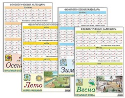Фенологический календарь - fgospostavki.ru - Владимир
