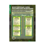 Комплект таблиц. ОБЖ. Основы военной службы. - fgospostavki.ru - Владимир
