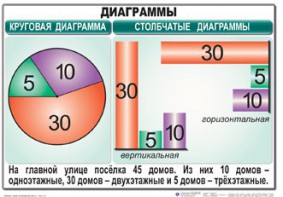 Комплект таблиц. Математика 6 класс - fgospostavki.ru - Владимир