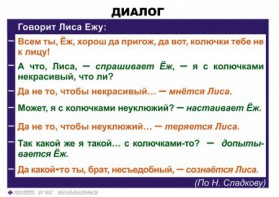 Комплект таблиц. Синтаксис и пунктуация 5-11 класс - fgospostavki.ru - Владимир