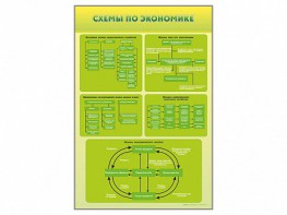 Стенды "Схемы по экономике" - fgospostavki.ru - Владимир