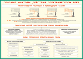 Таблица "Опасные факторы действия электрического тока" (100х140 сантиметров, винил) - fgospostavki.ru - Владимир