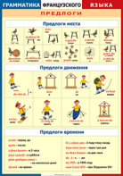 Таблица "Грамматика французского языка. Предлоги" (100х140 сантиметров, винил) - fgospostavki.ru - Владимир